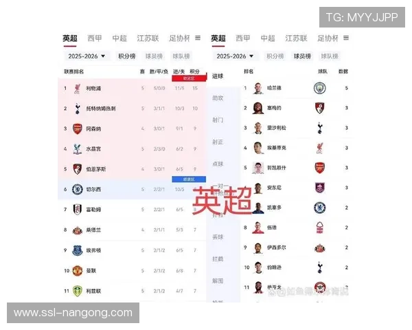 德甲场均3.44球领跑五大联赛,反击战术成进球主因 德甲场均3.44球领跑五大联赛,反击战术成进球主因