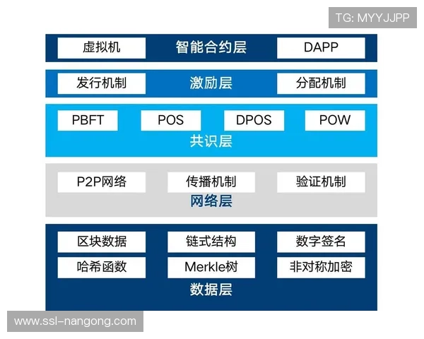 分布式账本技术用于版权追溯与保护 分布式账本技术用于版权追溯与保护
